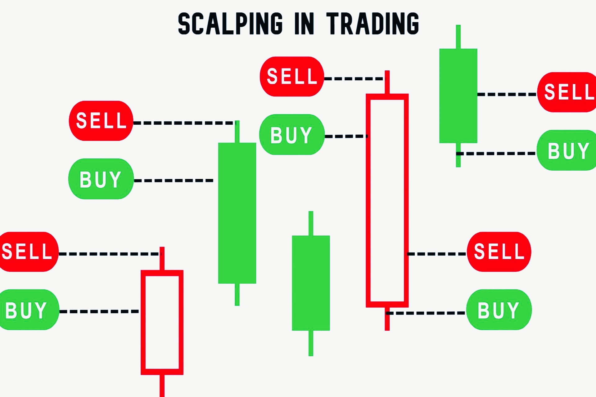 Scalping Strategies: Pros and Cons for Day Traders