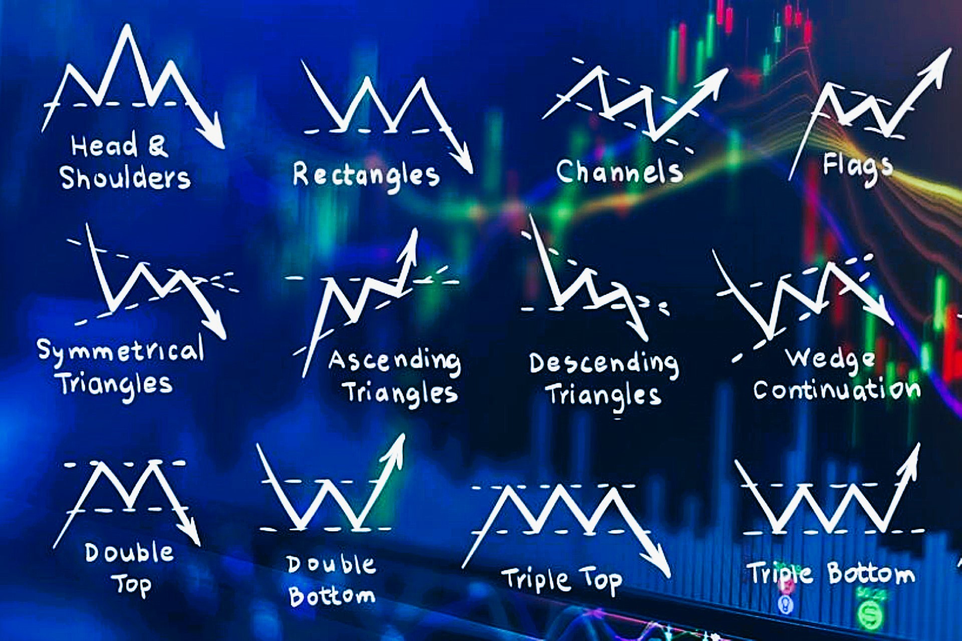 Top Forex Chart Patterns Every Trader Should Know